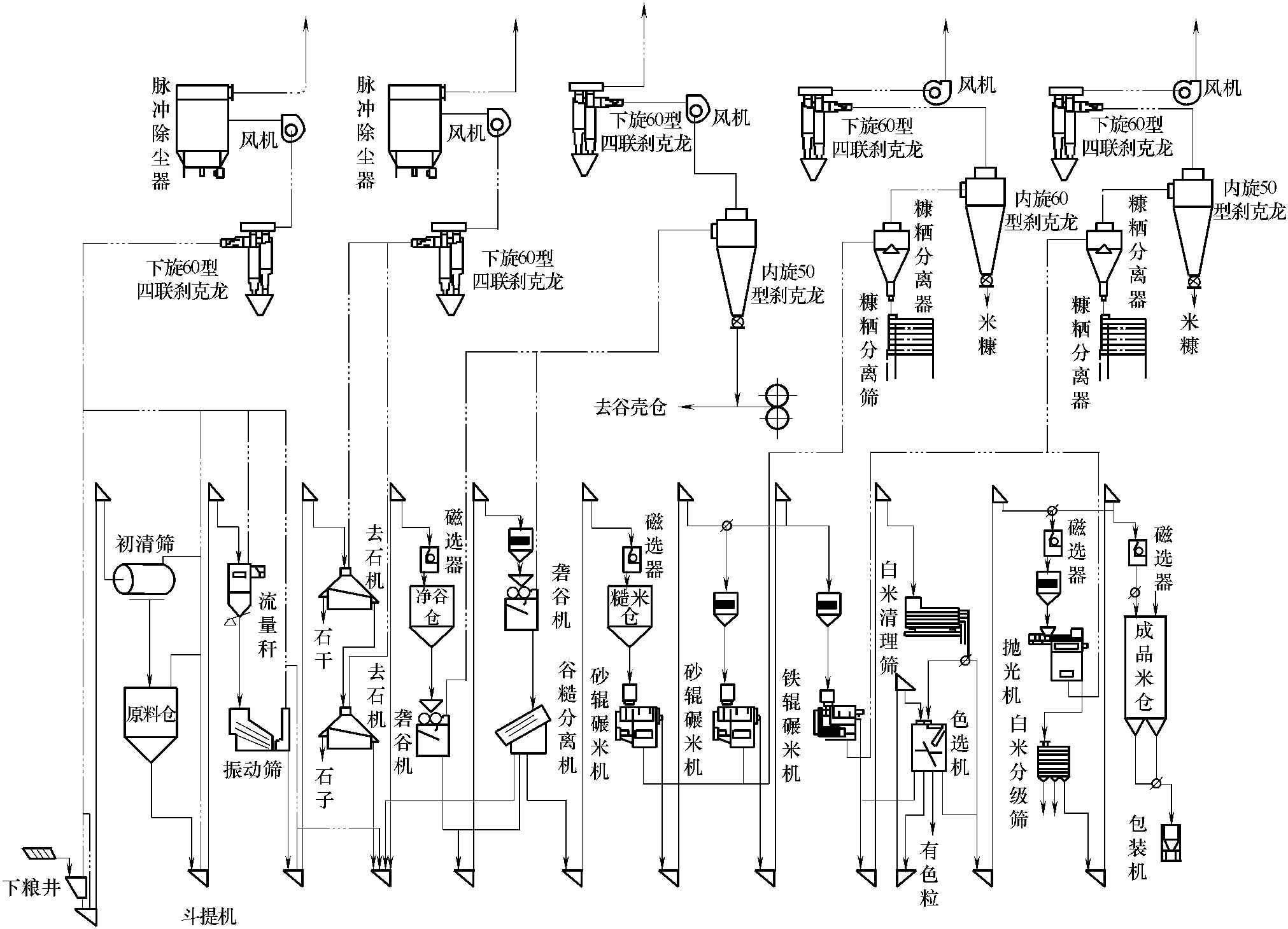 一、粟米加工